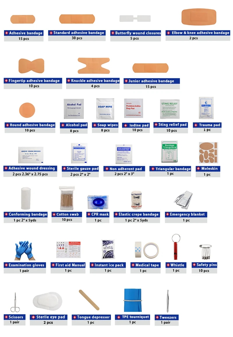 Green Plastic First Aid Kit